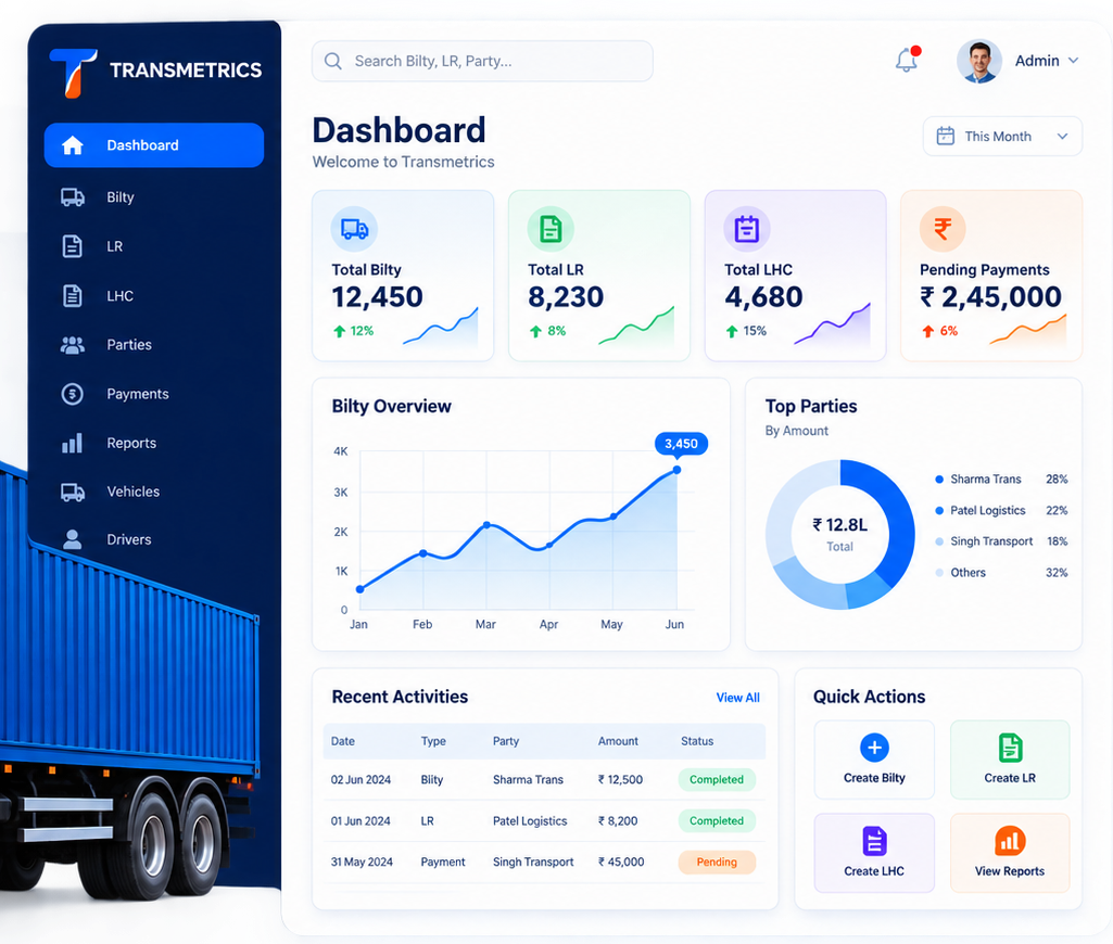 Transmetrics Dashboard